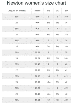 Alternative view of Lady Isaac